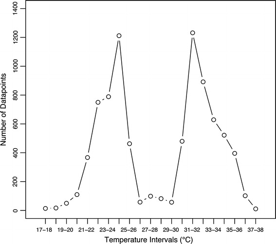 Fig. 4