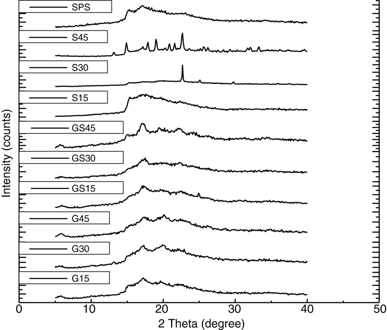 Fig. 9