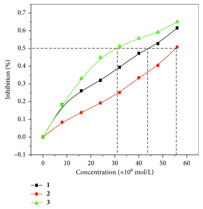 Figure 10