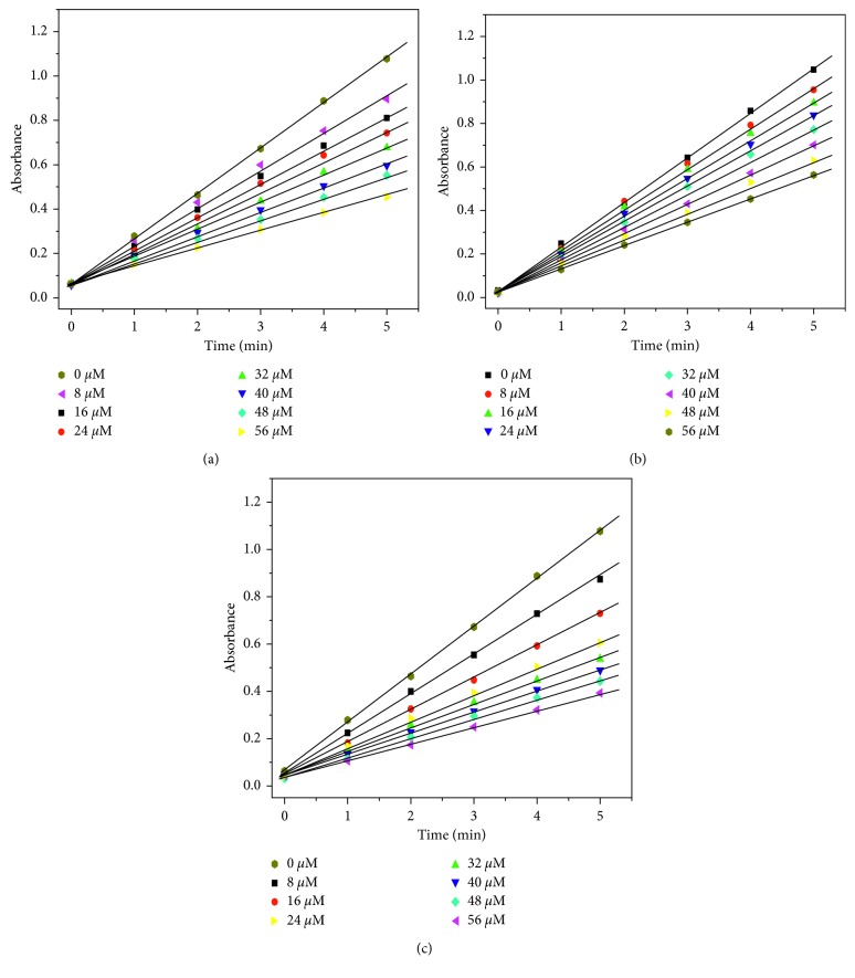 Figure 9