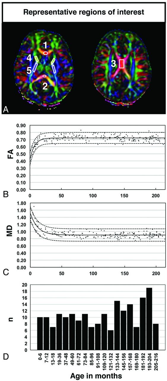 Fig 1.