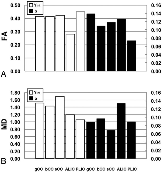 Fig 2.