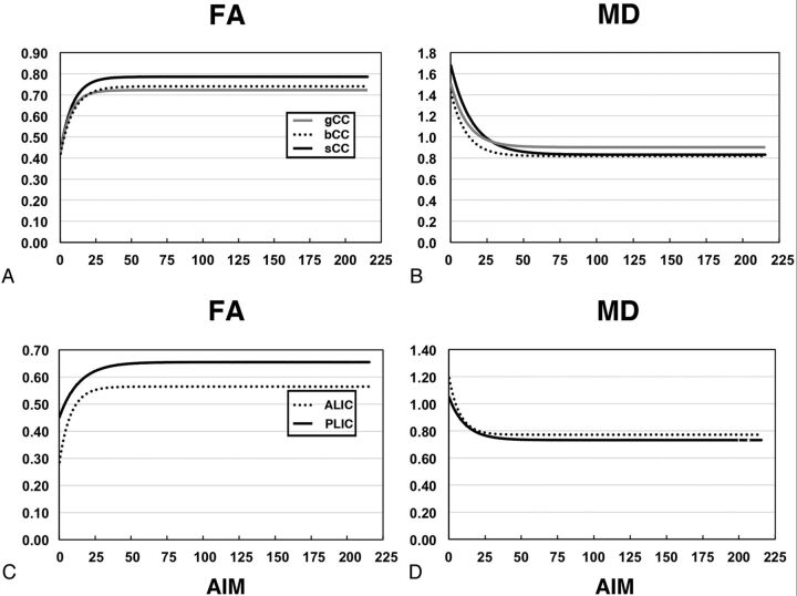 Fig 3.