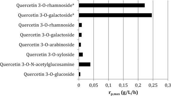 Fig. 6