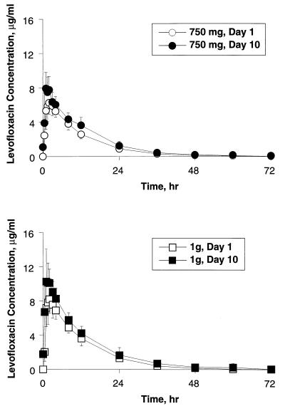 FIG. 1