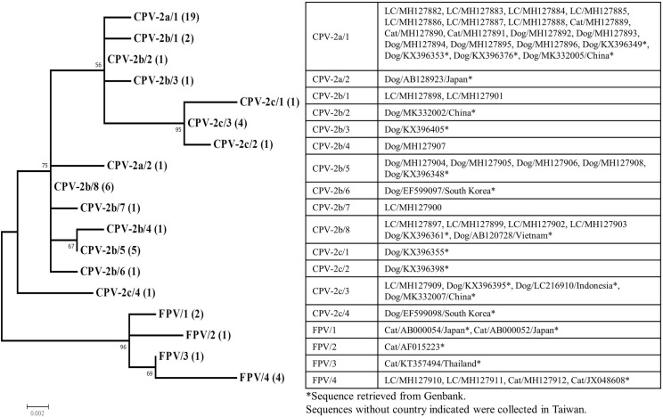 Fig 2