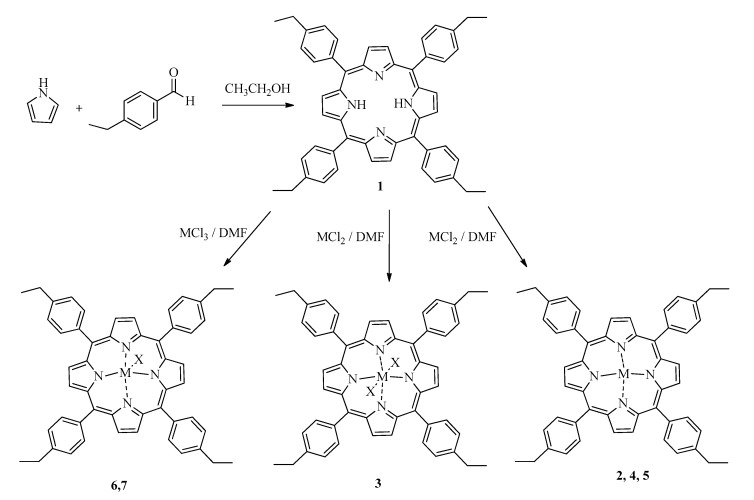 Scheme 1