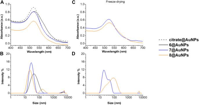 FIGURE 3