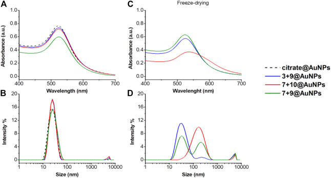 FIGURE 4