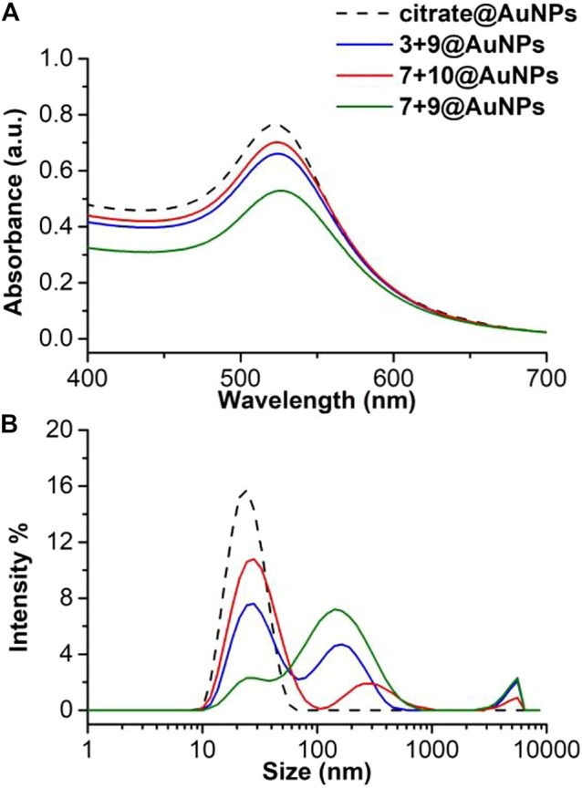 FIGURE 9