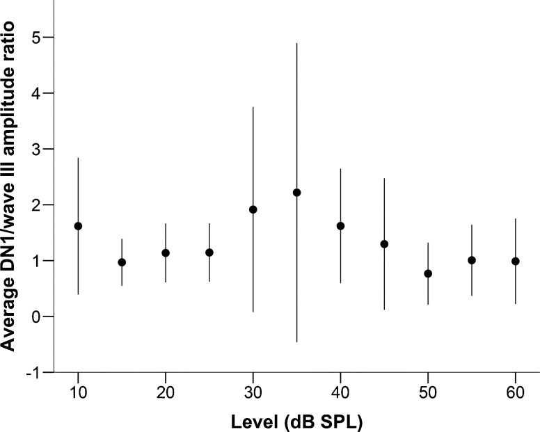 FIG. 7