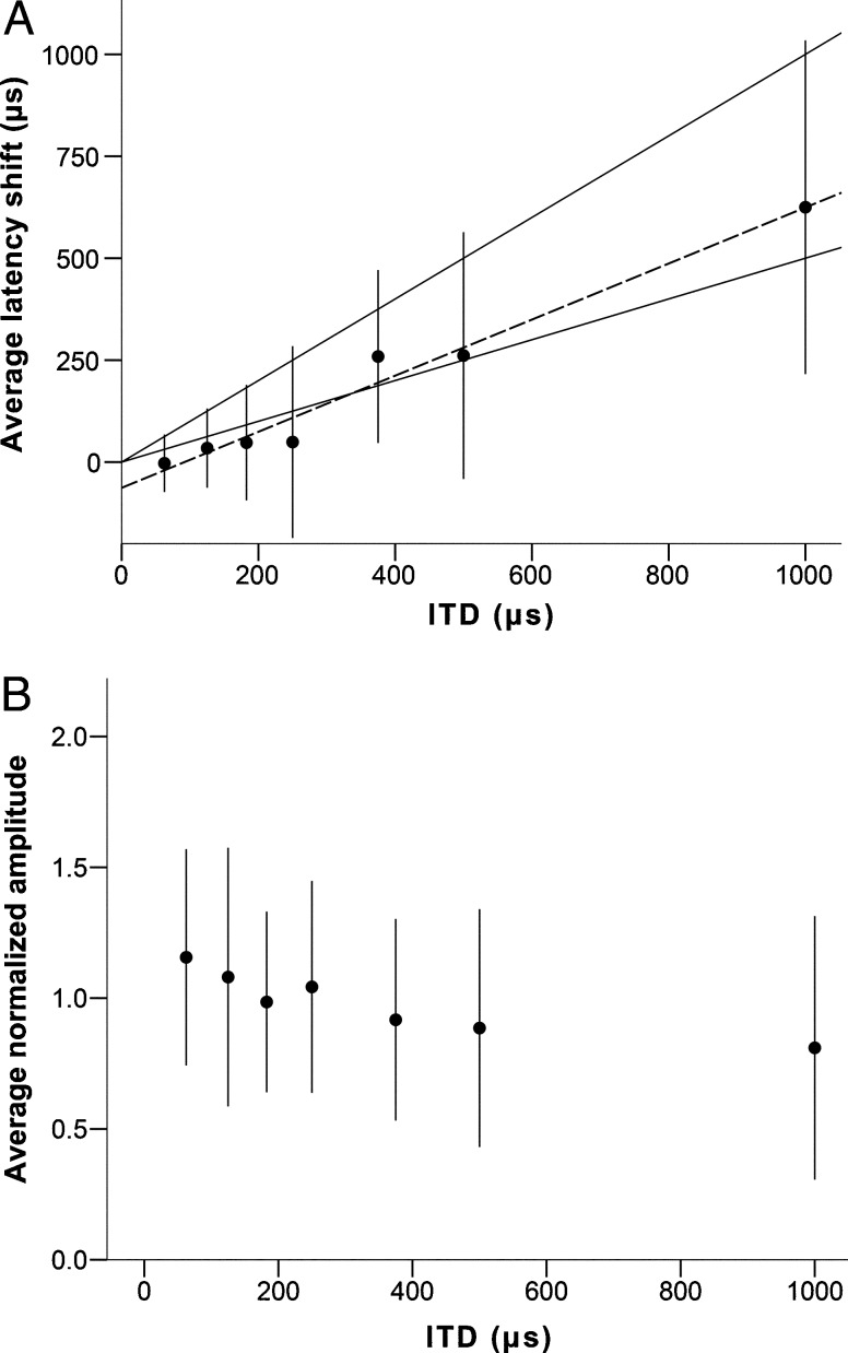 FIG. 9