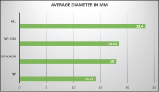 Graph 1