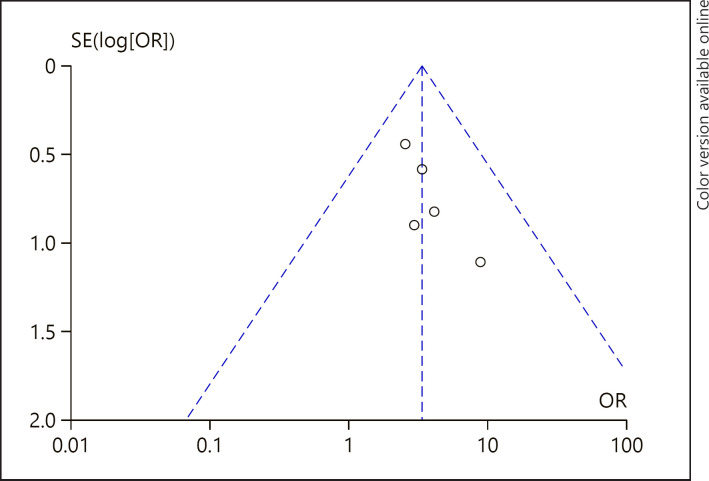 Fig. 7