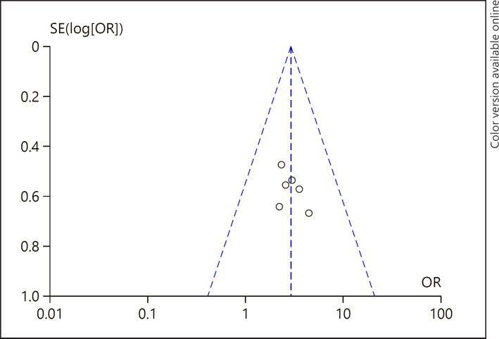 Fig. 8