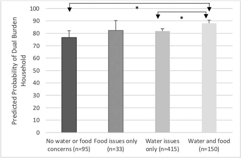 Figure 3: