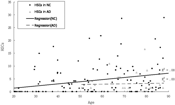 Fig 8.