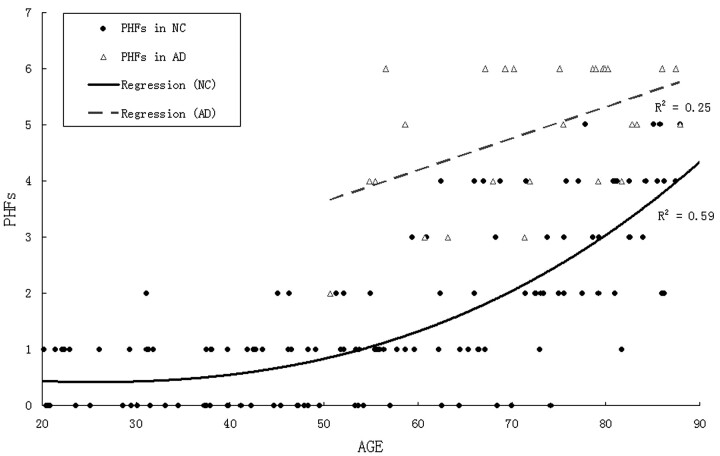 Fig 10.