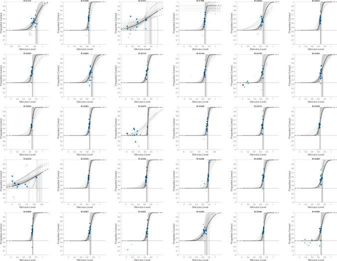 Figure 2—figure supplement 2.