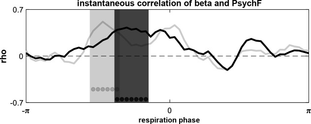 Figure 4—figure supplement 2.