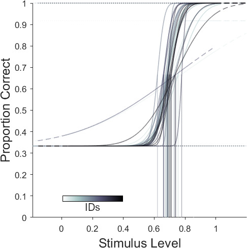 Figure 2—figure supplement 1.