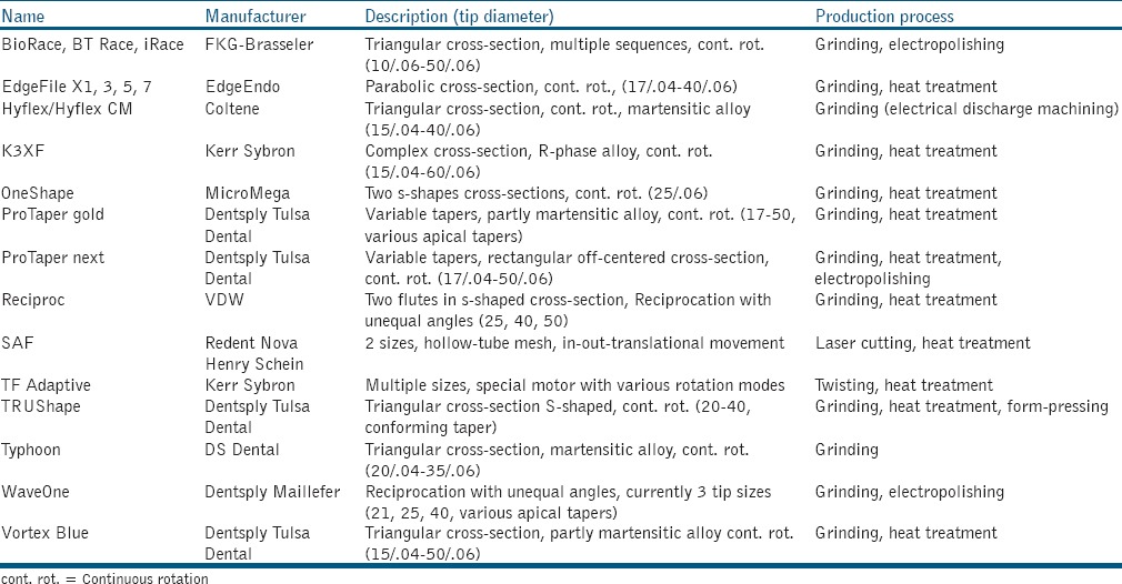 graphic file with name JCD-19-199-g001.jpg