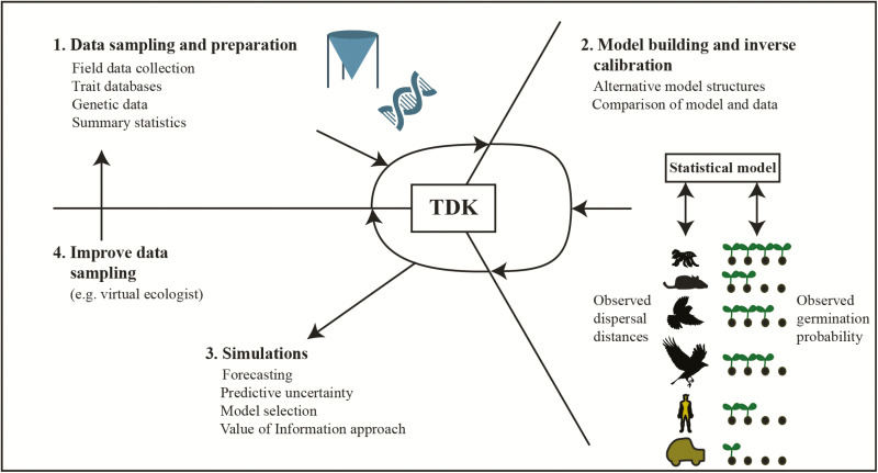 Figure 2.