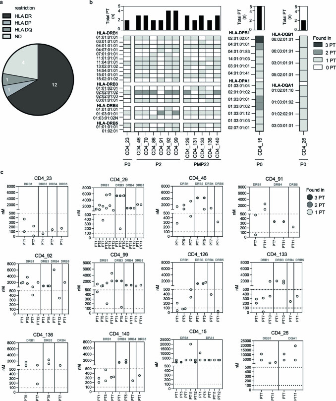 Extended Data Fig. 6