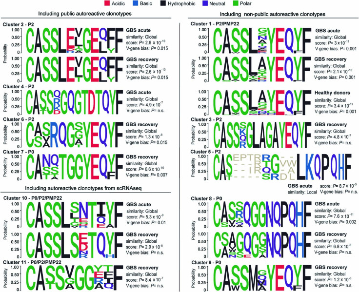 Extended Data Fig. 5