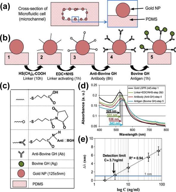 Figure 20