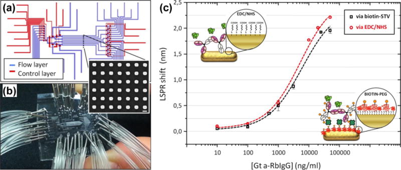 Figure 21