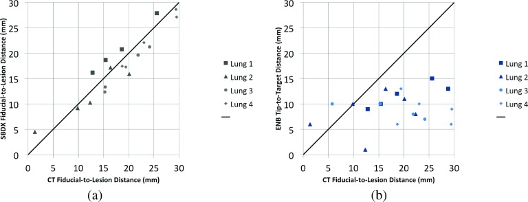 FIG. 9.