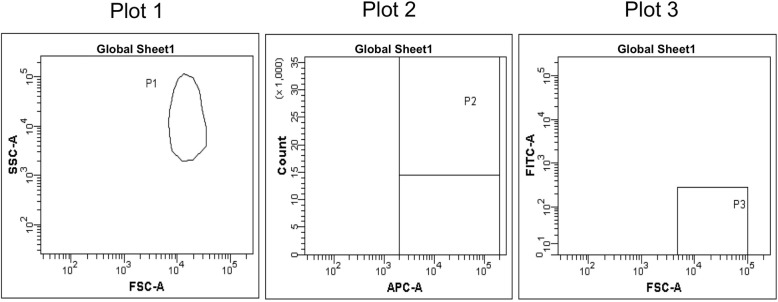 Fig. 2