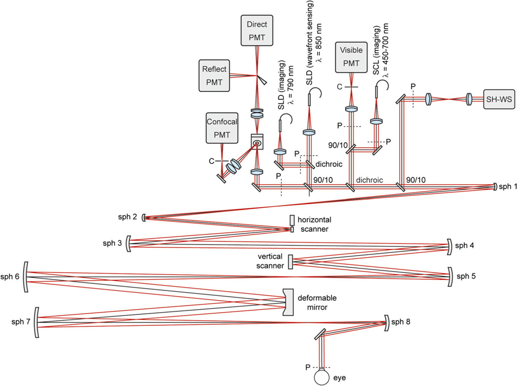 Fig. 2