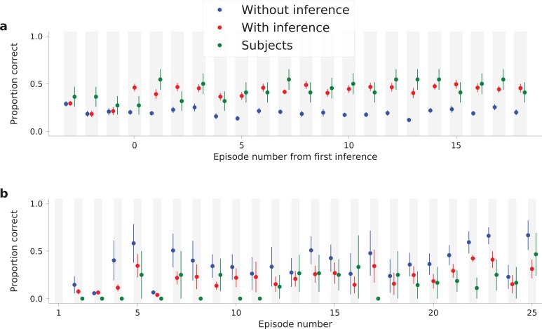 Figure 6—figure supplement 2.