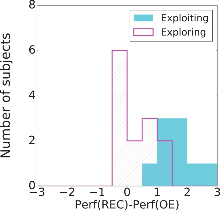 Figure 6—figure supplement 3.