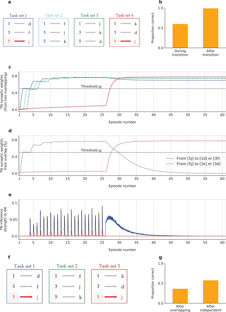 Figure 3—figure supplement 2.