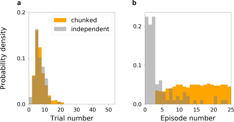 Figure 6—figure supplement 1.