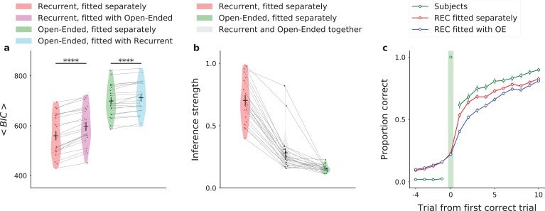 Figure 5—figure supplement 3.