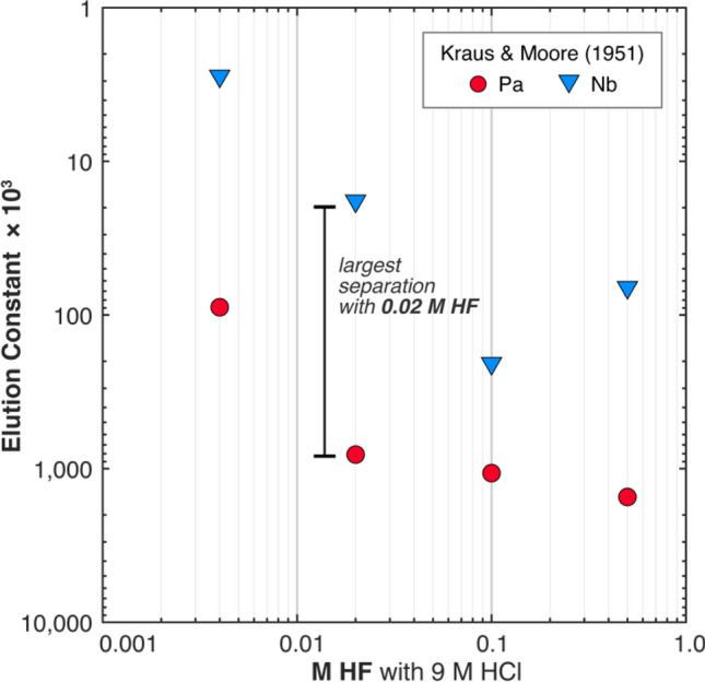 Fig. 11