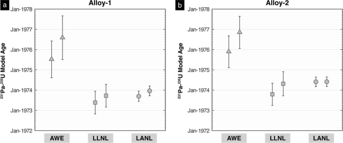 Fig. 13