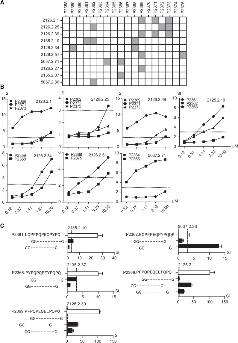 Fig. 2.