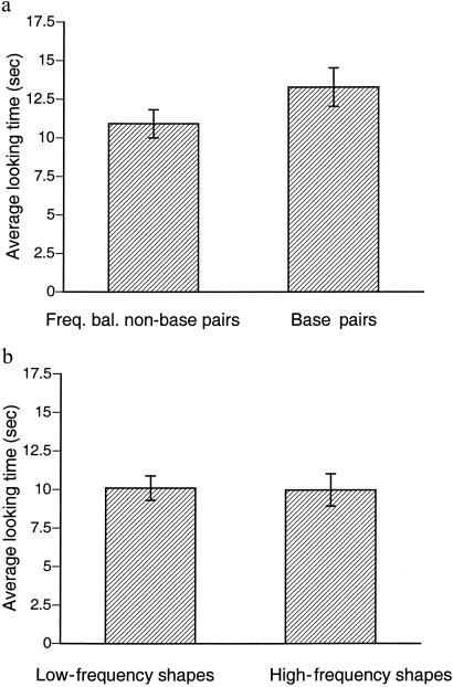 Fig 4.