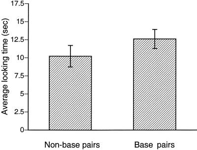 Fig 2.