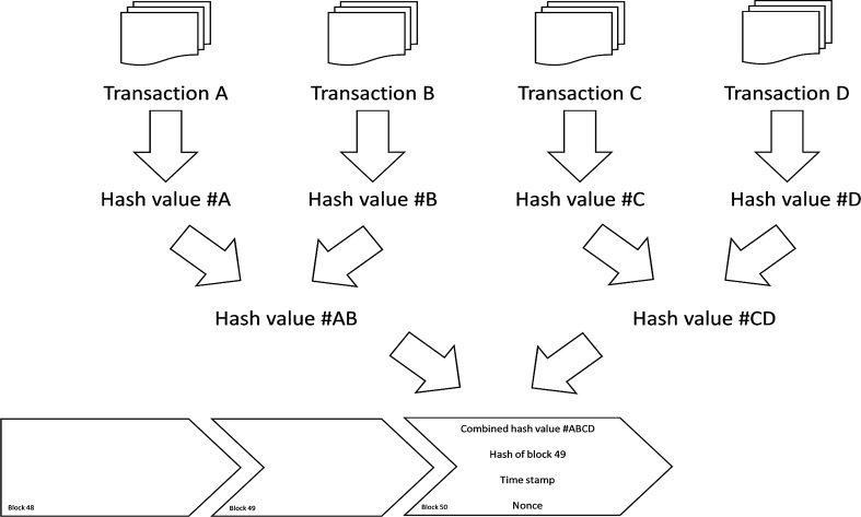 Fig. 2