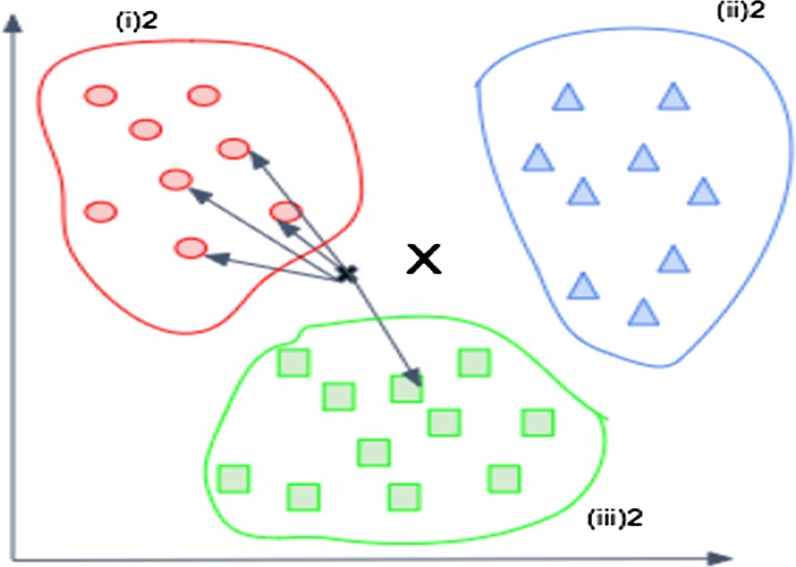 Fig. 4