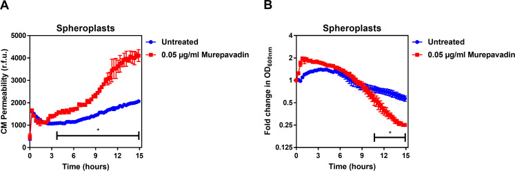 Figure 4—figure supplement 7.