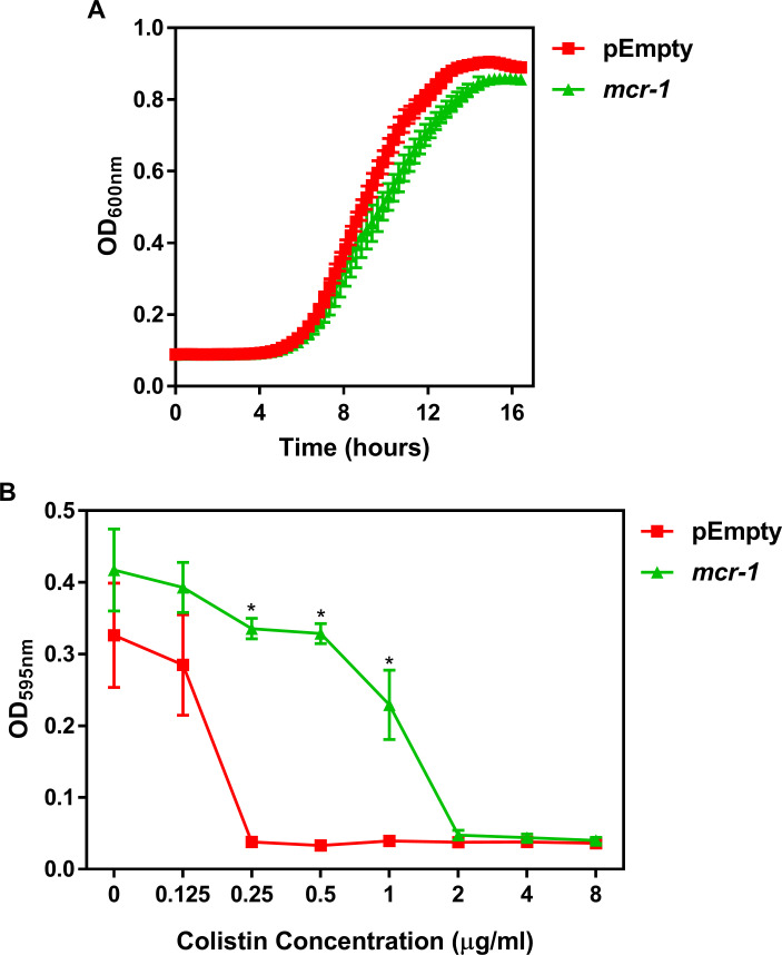 Figure 1—figure supplement 2.