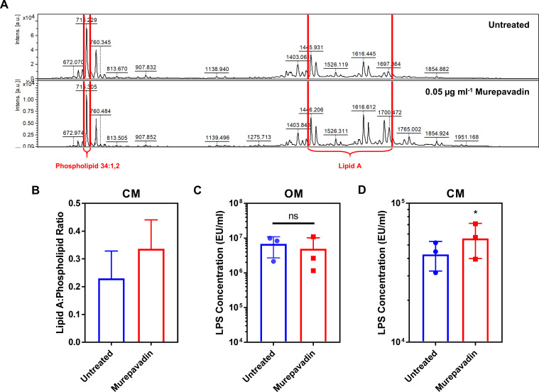 Figure 4—figure supplement 3.