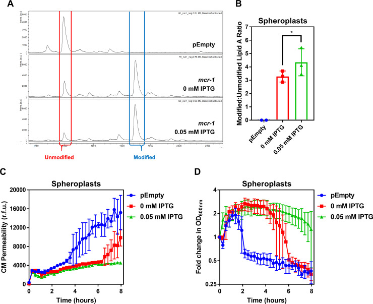 Figure 2—figure supplement 2.